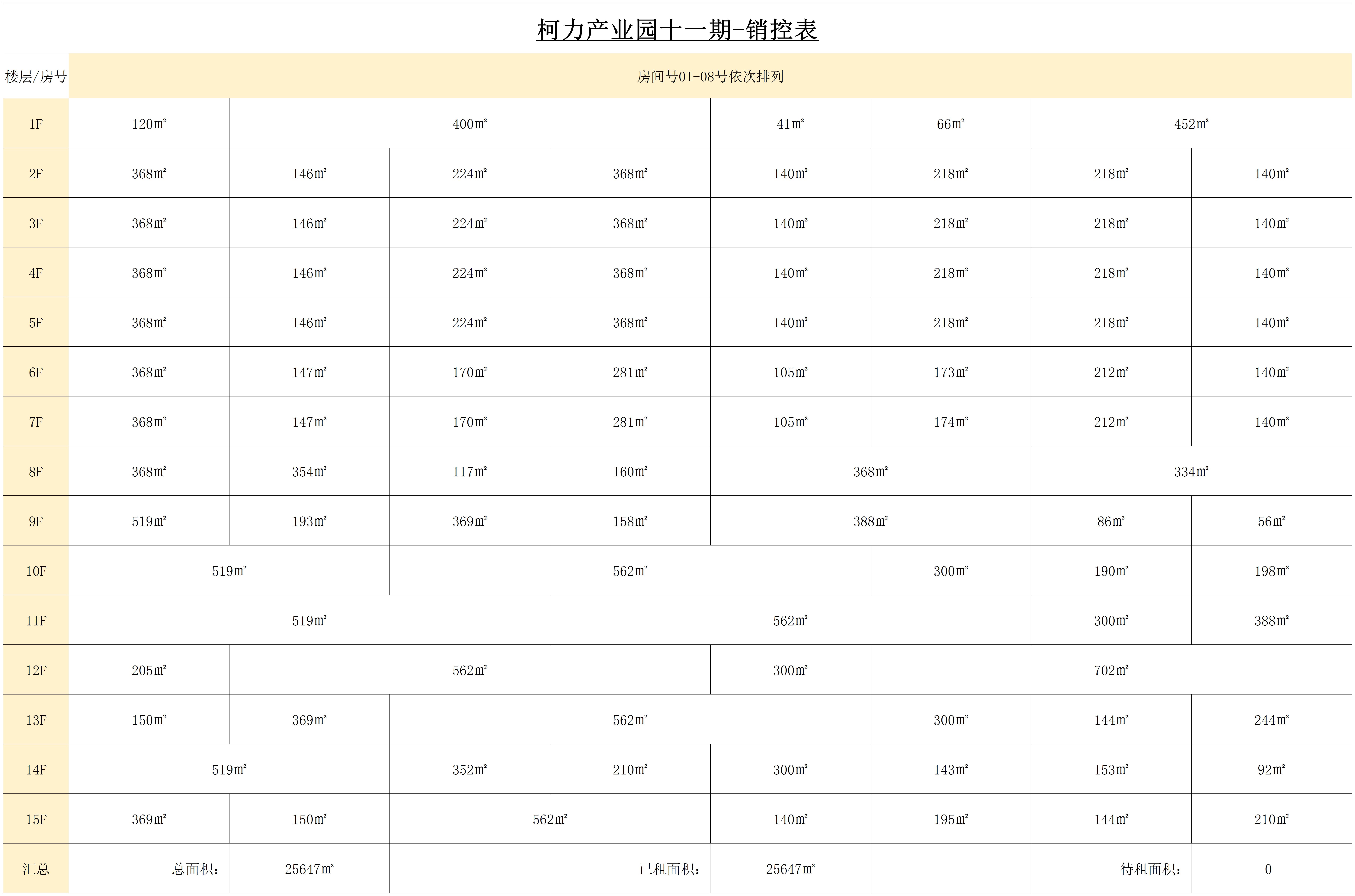 柯力产业园销控表_十一期销控表.jpg